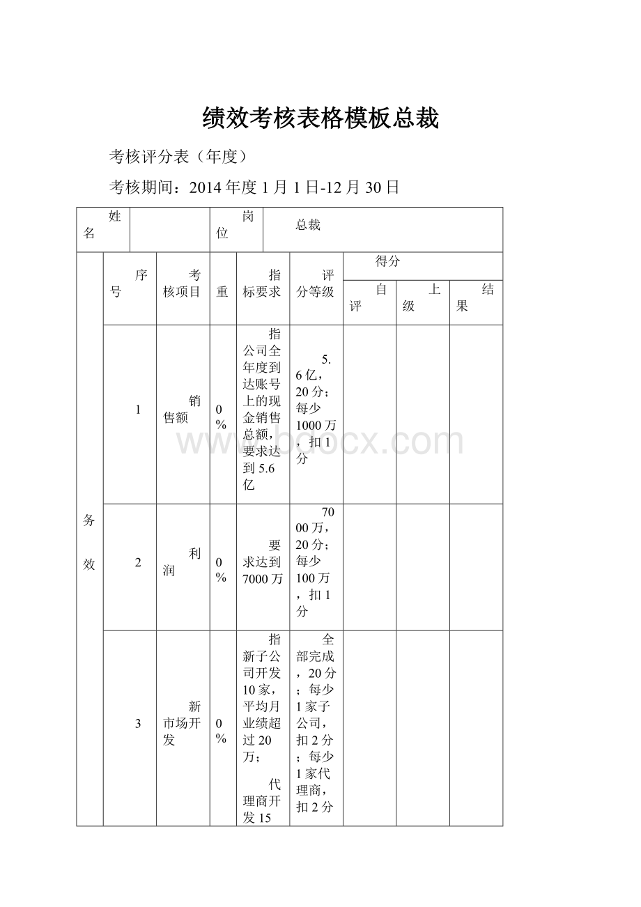 绩效考核表格模板总裁Word文档下载推荐.docx