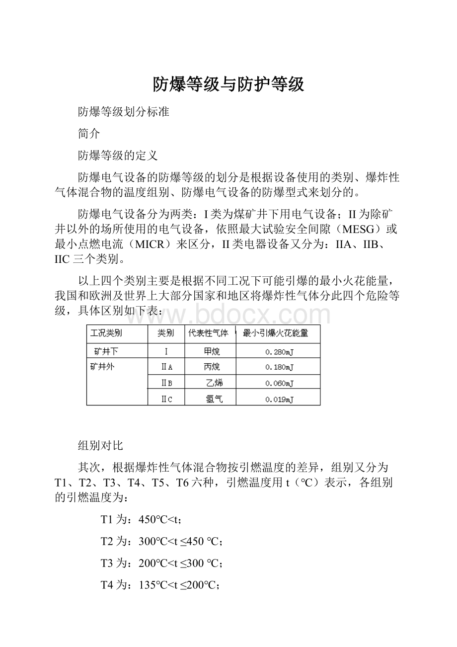 防爆等级与防护等级Word格式文档下载.docx_第1页