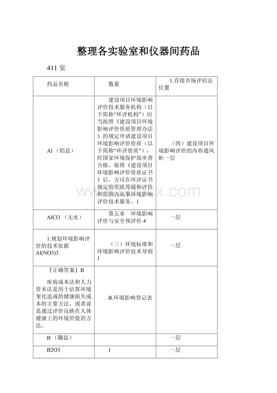 整理各实验室和仪器间药品.docx