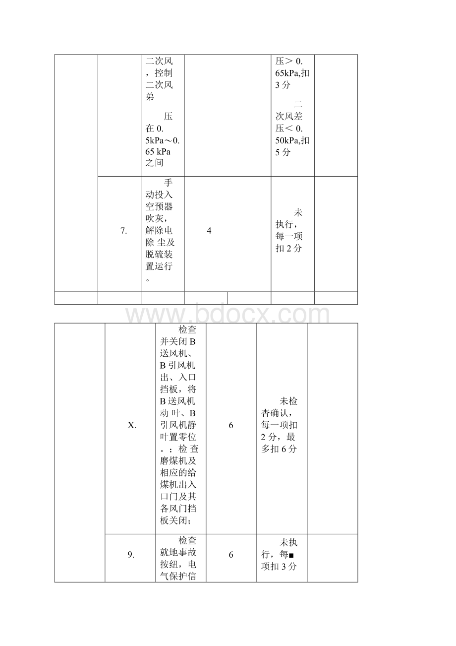 仿真机试题评分标准doc.docx_第3页