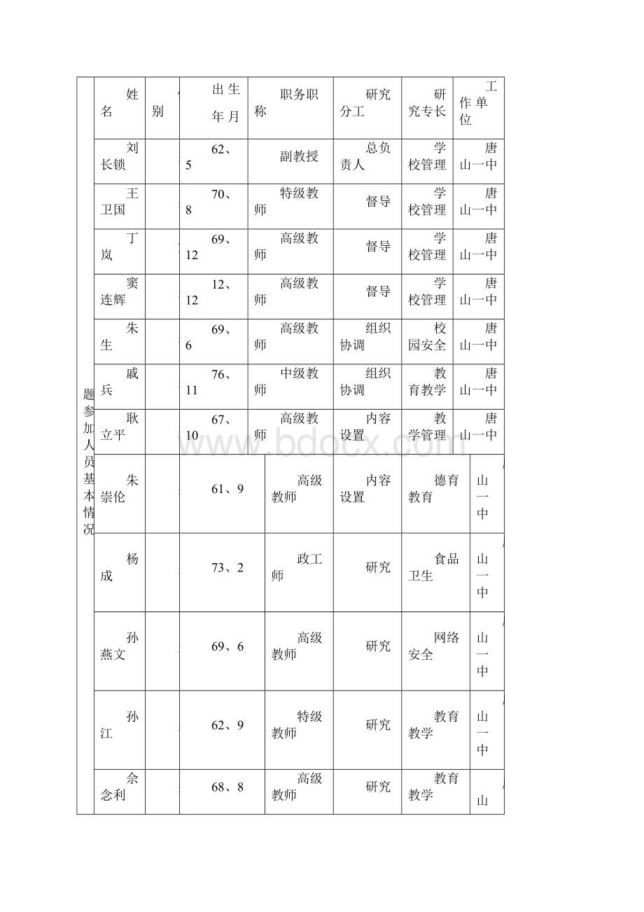 国家教师科研基金十二五规划重点课题Word文件下载.docx_第3页