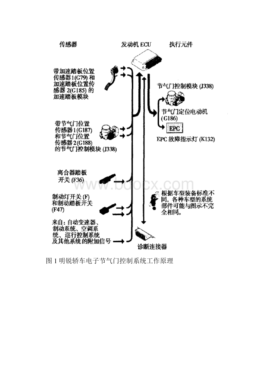 电子节气门控制系统的工作原理.docx_第3页