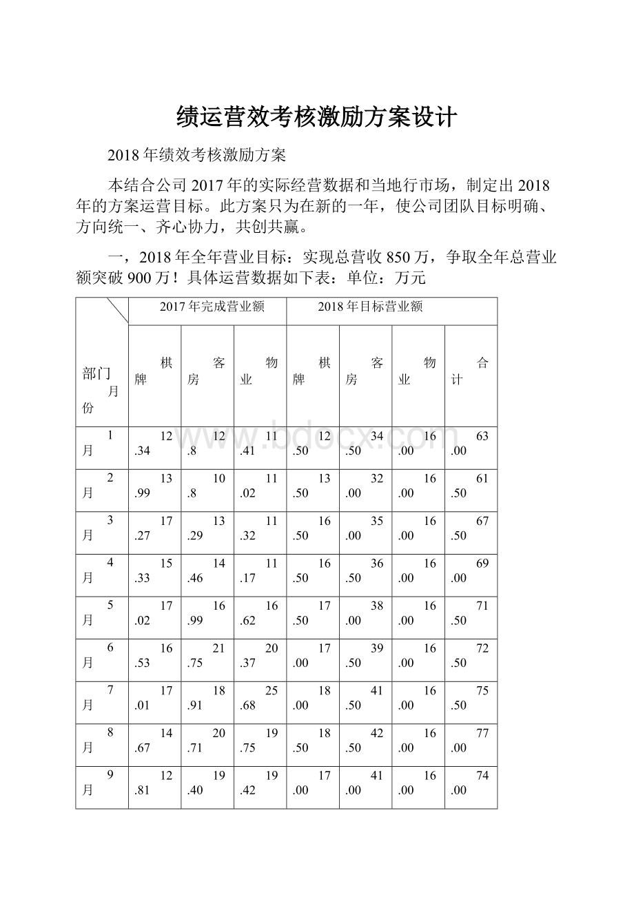 绩运营效考核激励方案设计Word格式文档下载.docx