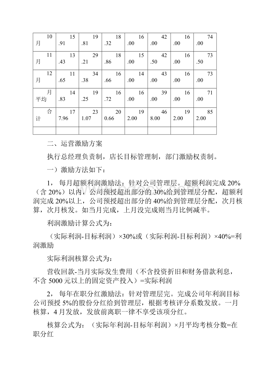 绩运营效考核激励方案设计Word格式文档下载.docx_第2页