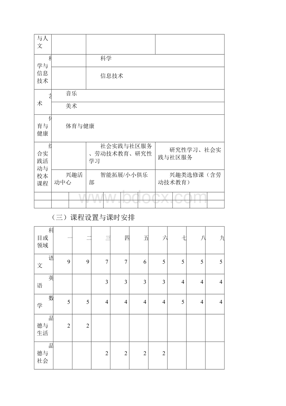 九年一贯制学校课程规划.docx_第3页