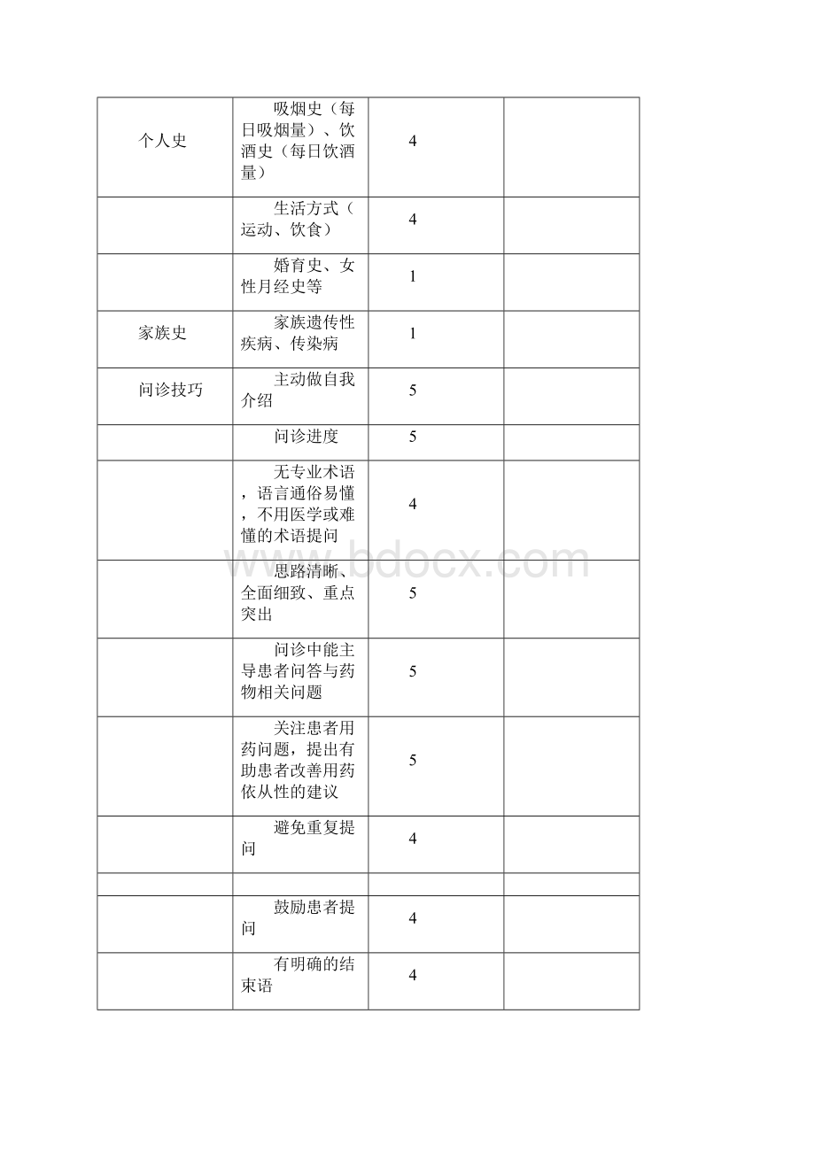 临床药师考核评分表.docx_第2页