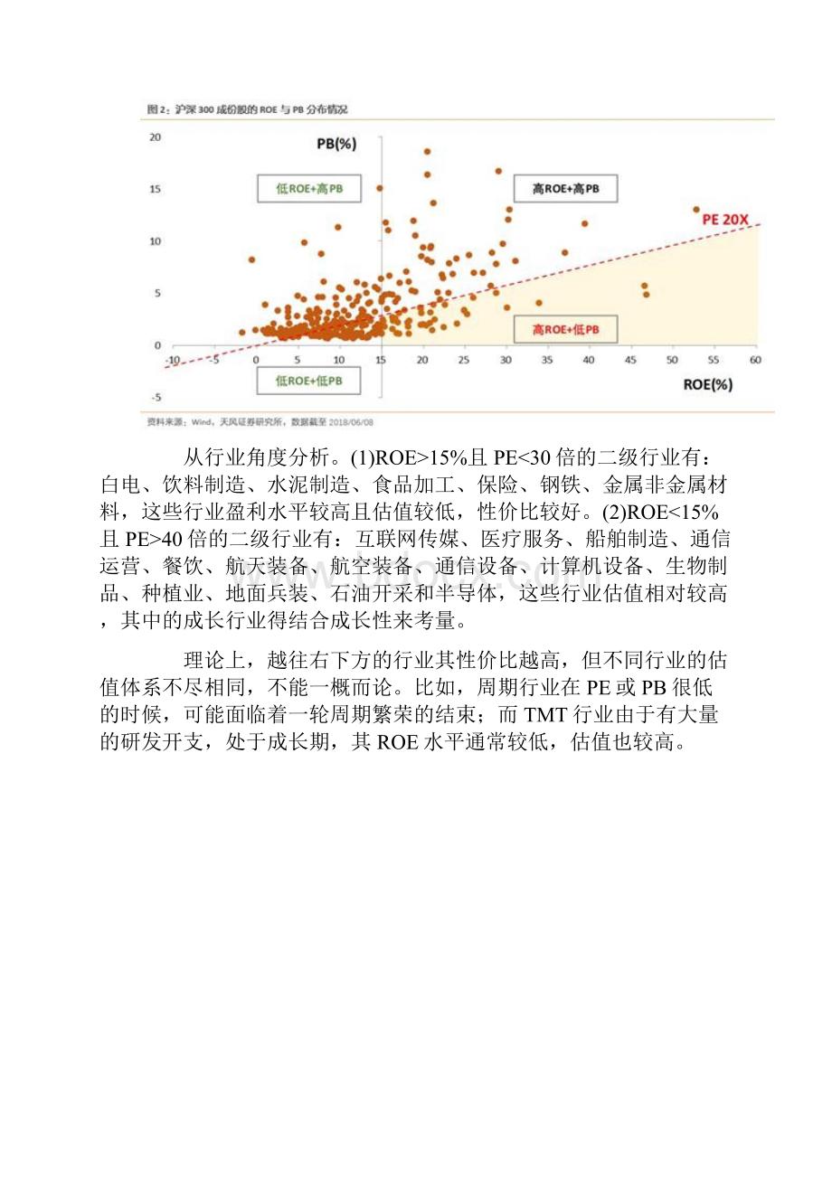 从ROE策略及PBROE策略探讨价值投资.docx_第3页