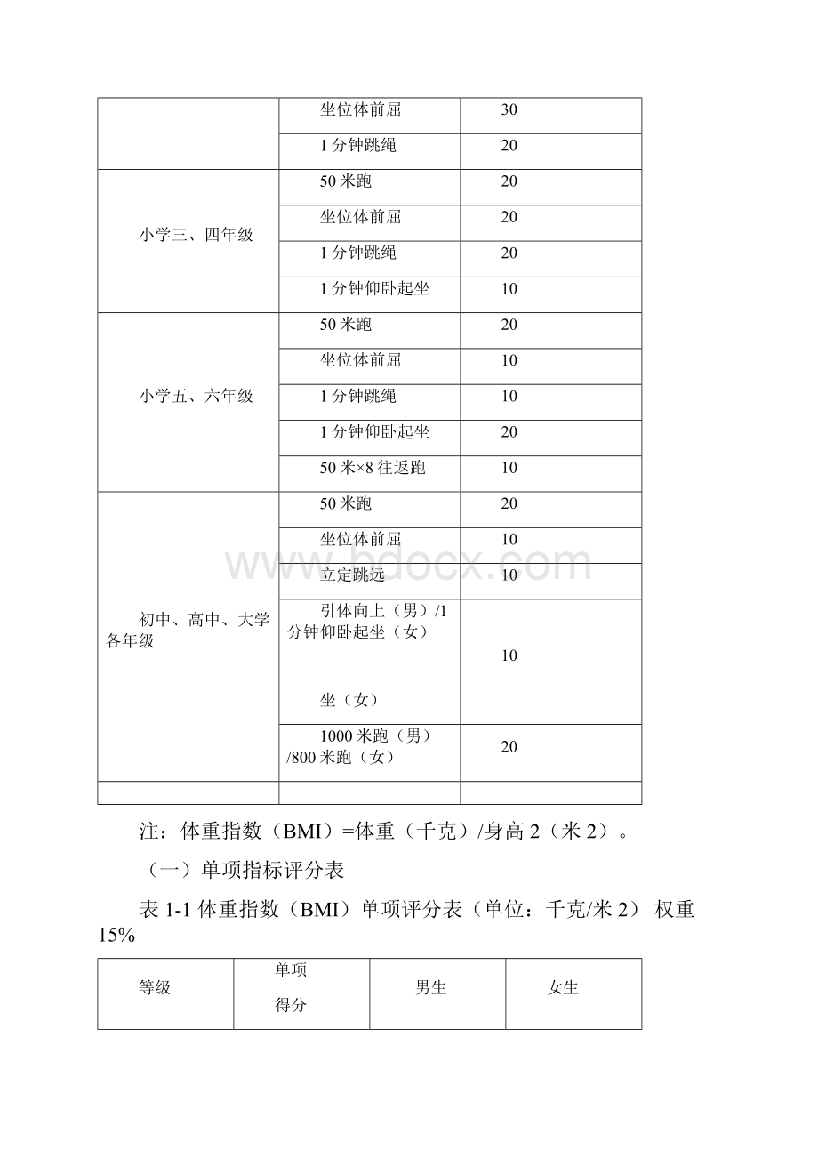 体测标准及计算办法.docx_第3页