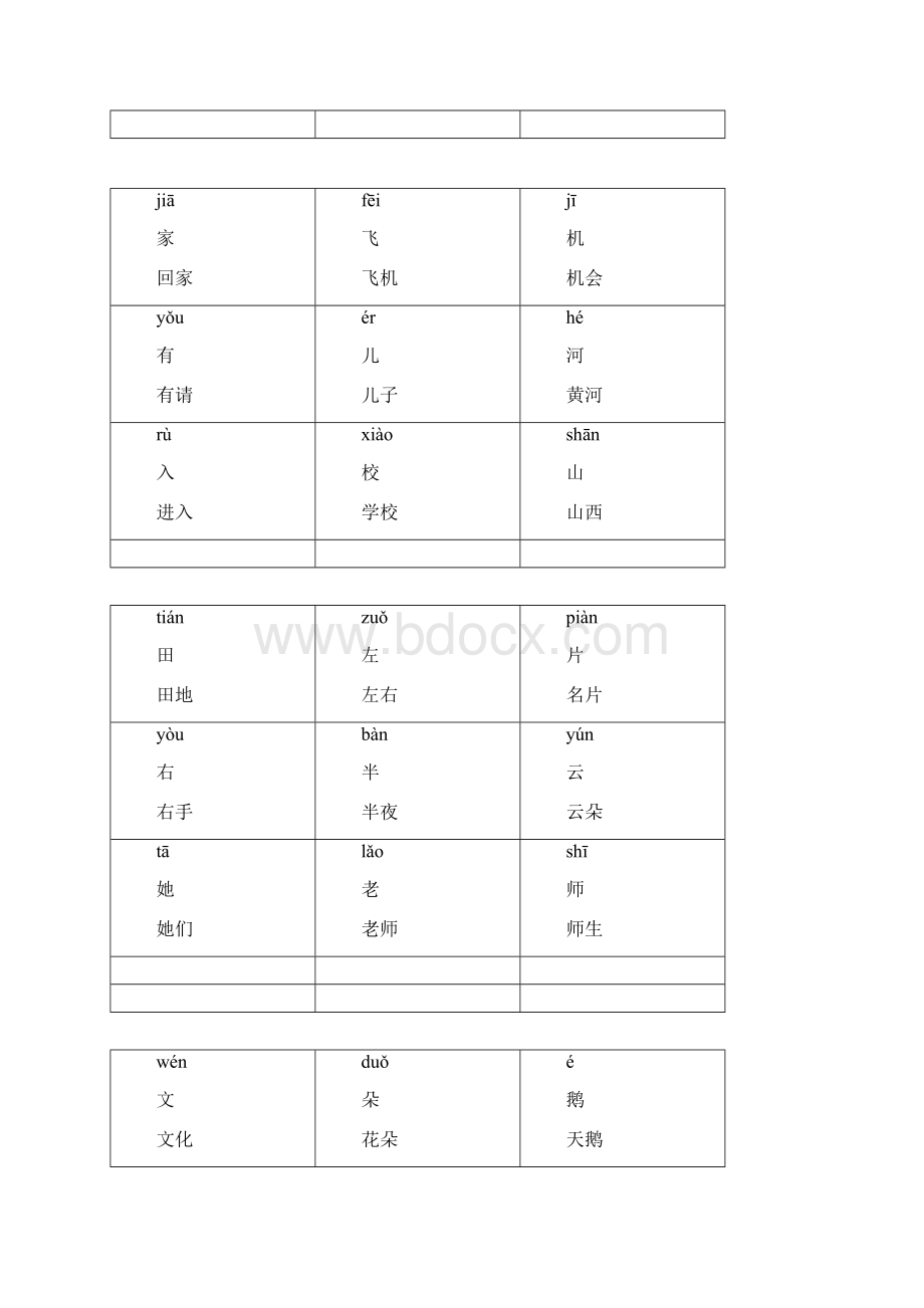 一年级语文生字子卡片.docx_第3页