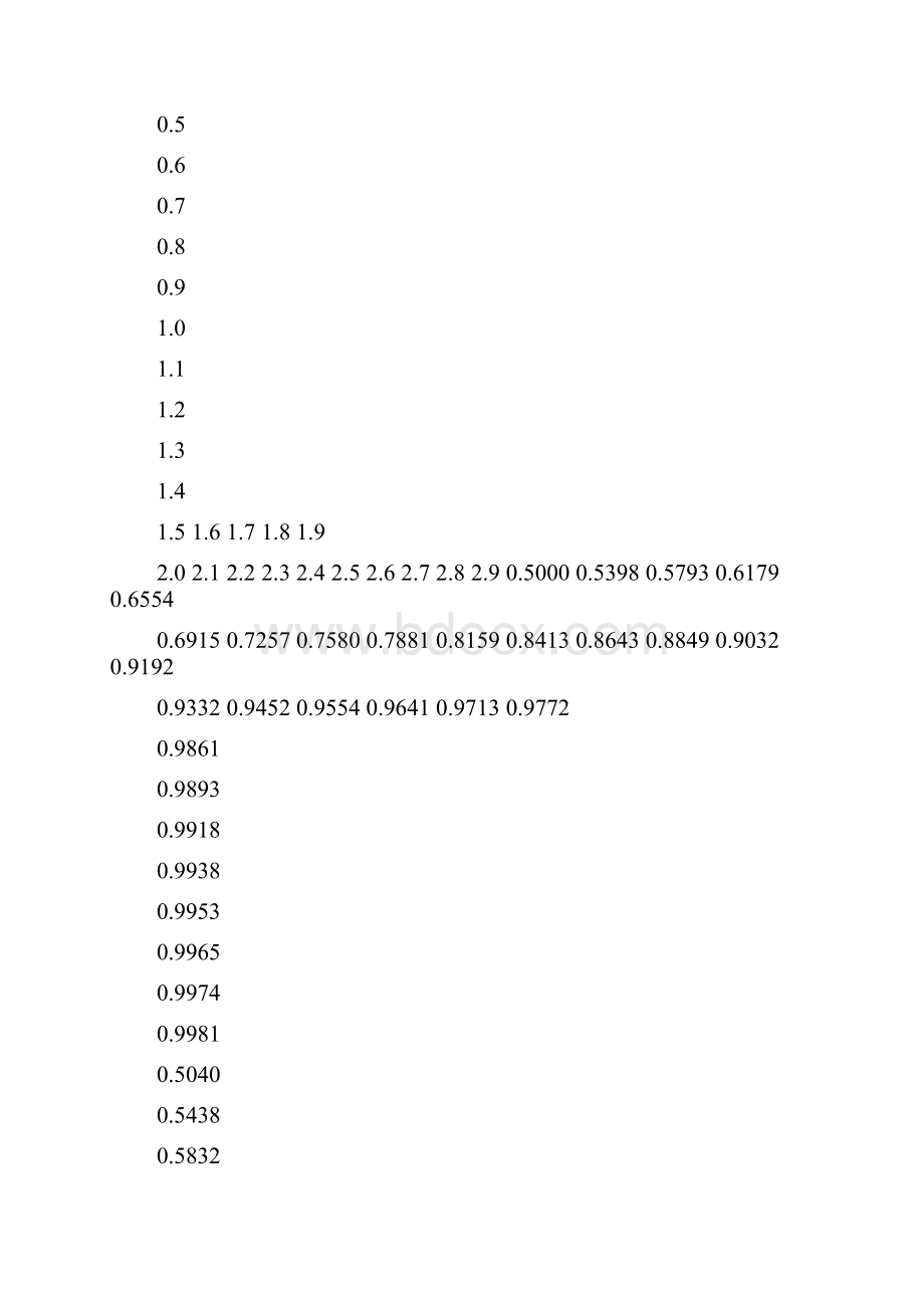 标准正态分布函数数值表十.docx_第2页