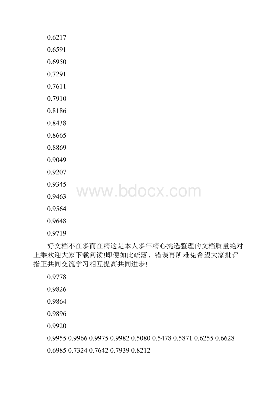 标准正态分布函数数值表十.docx_第3页