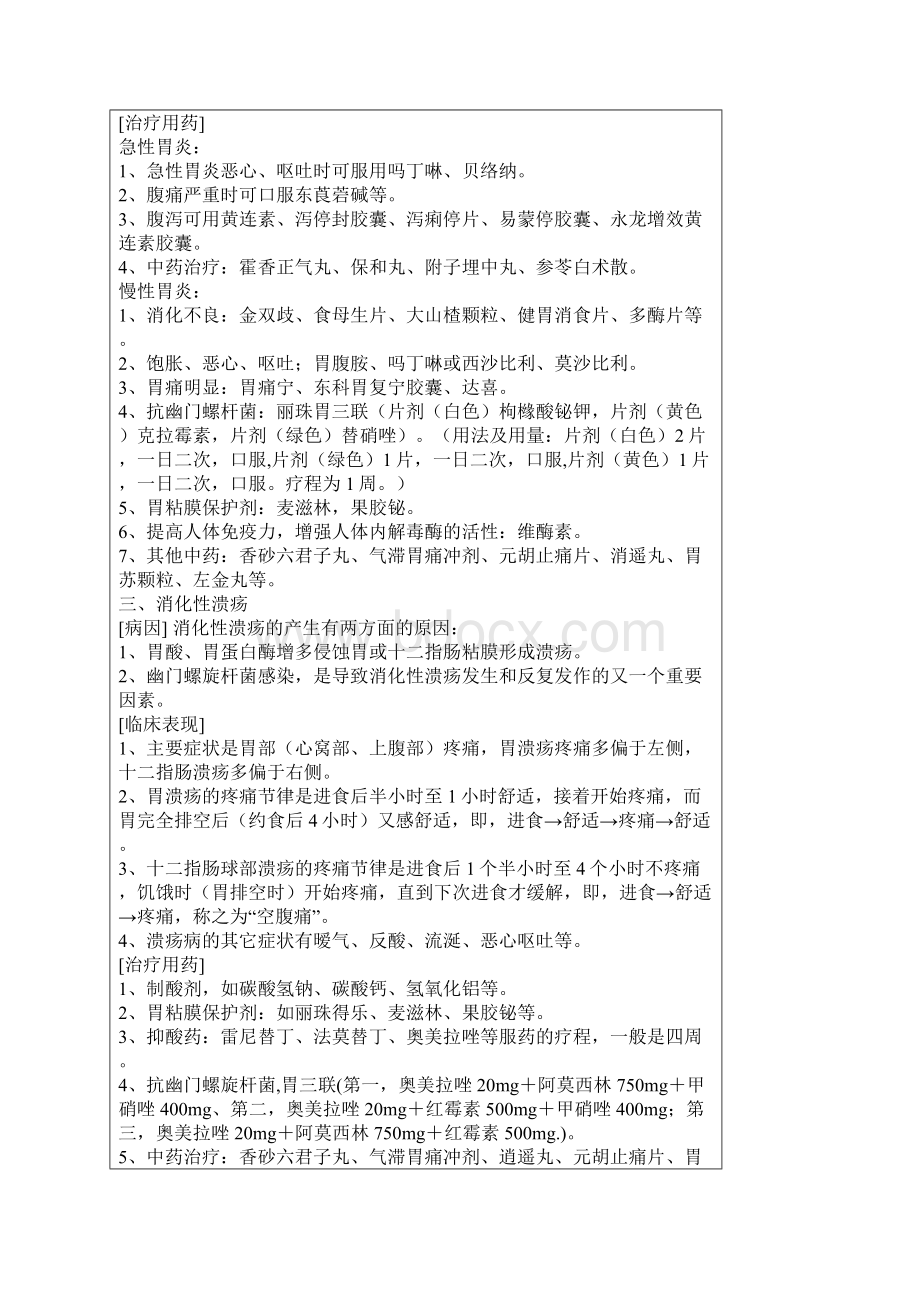 药店常见病专业用药.docx_第2页