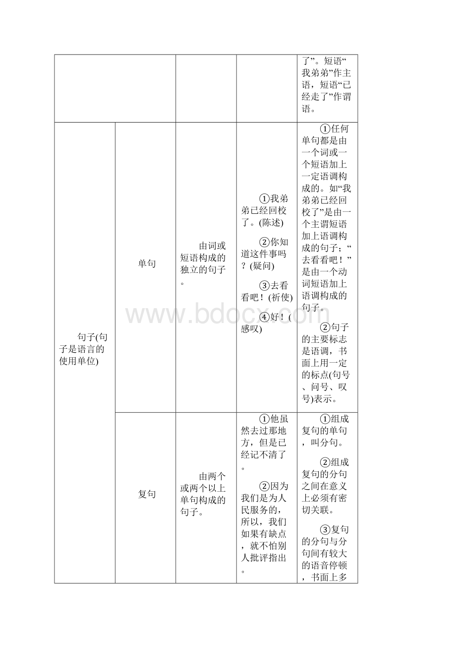 届高考语文第一轮复习检测2Word文档下载推荐.docx_第3页