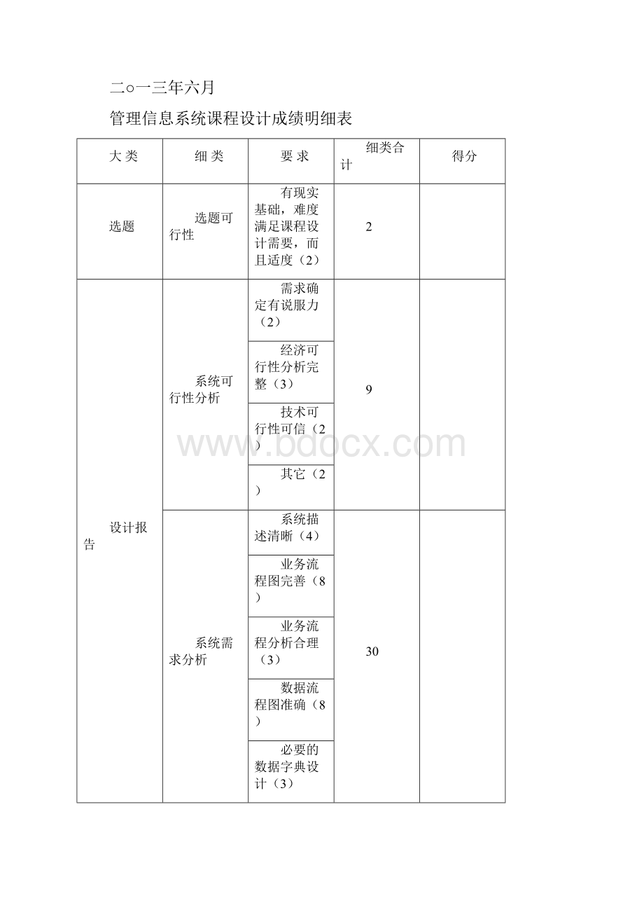 校园一卡通管理信息系统设计报告.docx_第2页