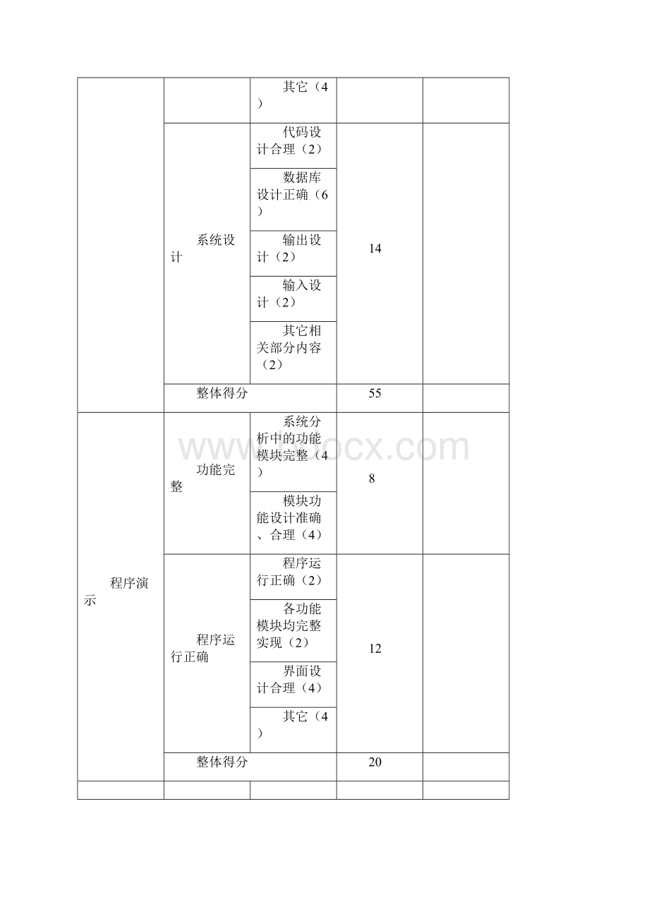 校园一卡通管理信息系统设计报告.docx_第3页