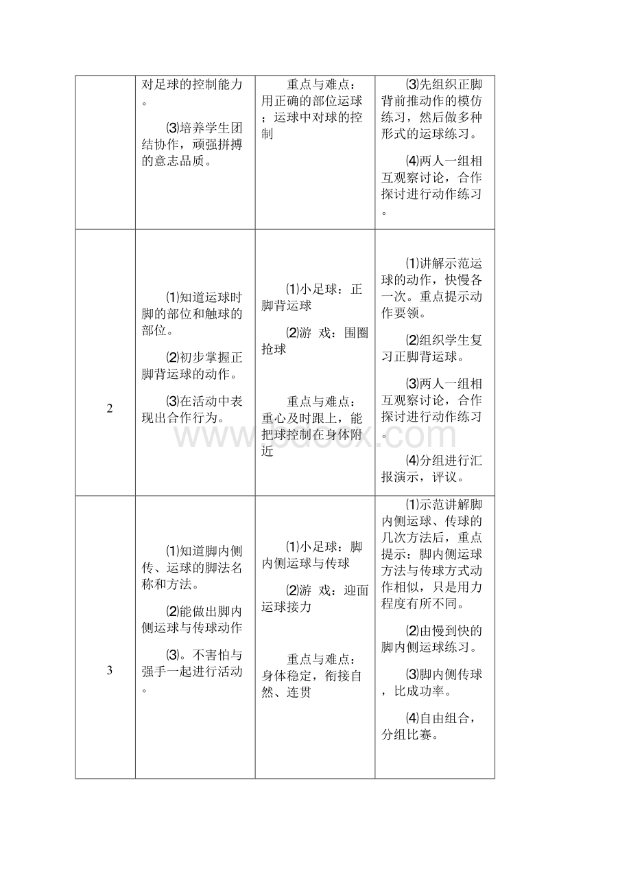 五年级小足球体验合作单元教学计划正脚背运球教学设计与教学计划.docx_第2页