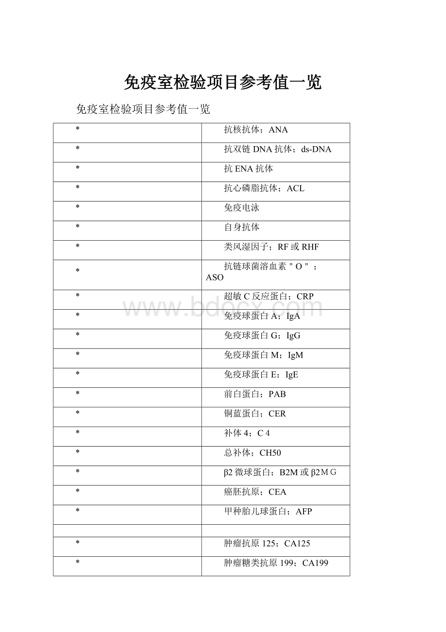 免疫室检验项目参考值一览.docx_第1页