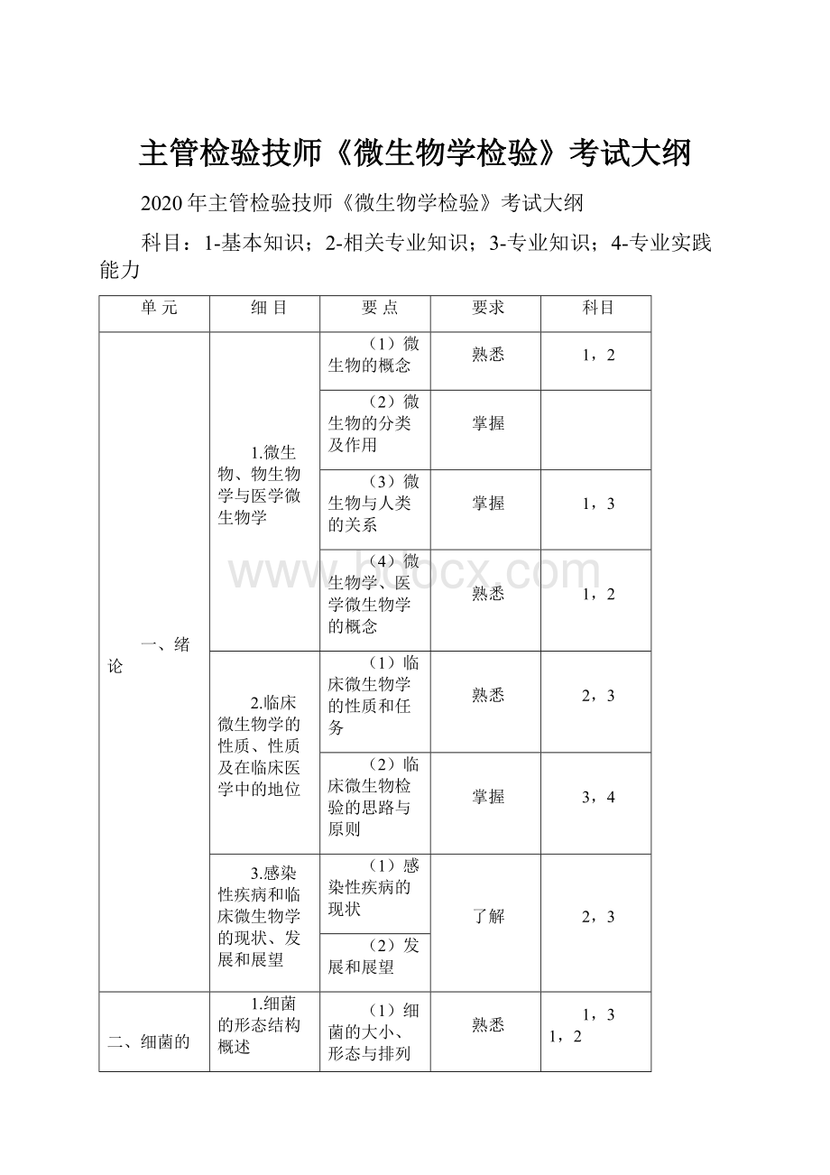 主管检验技师《微生物学检验》考试大纲Word文档格式.docx