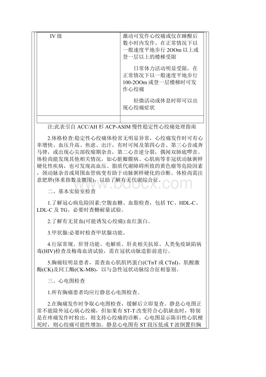 冠心病诊断与治疗指南27页word文档Word格式文档下载.docx_第3页