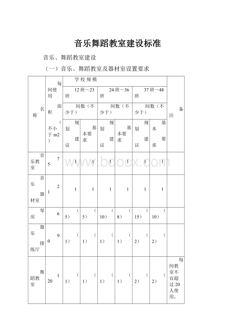 音乐舞蹈教室建设标准Word格式.docx