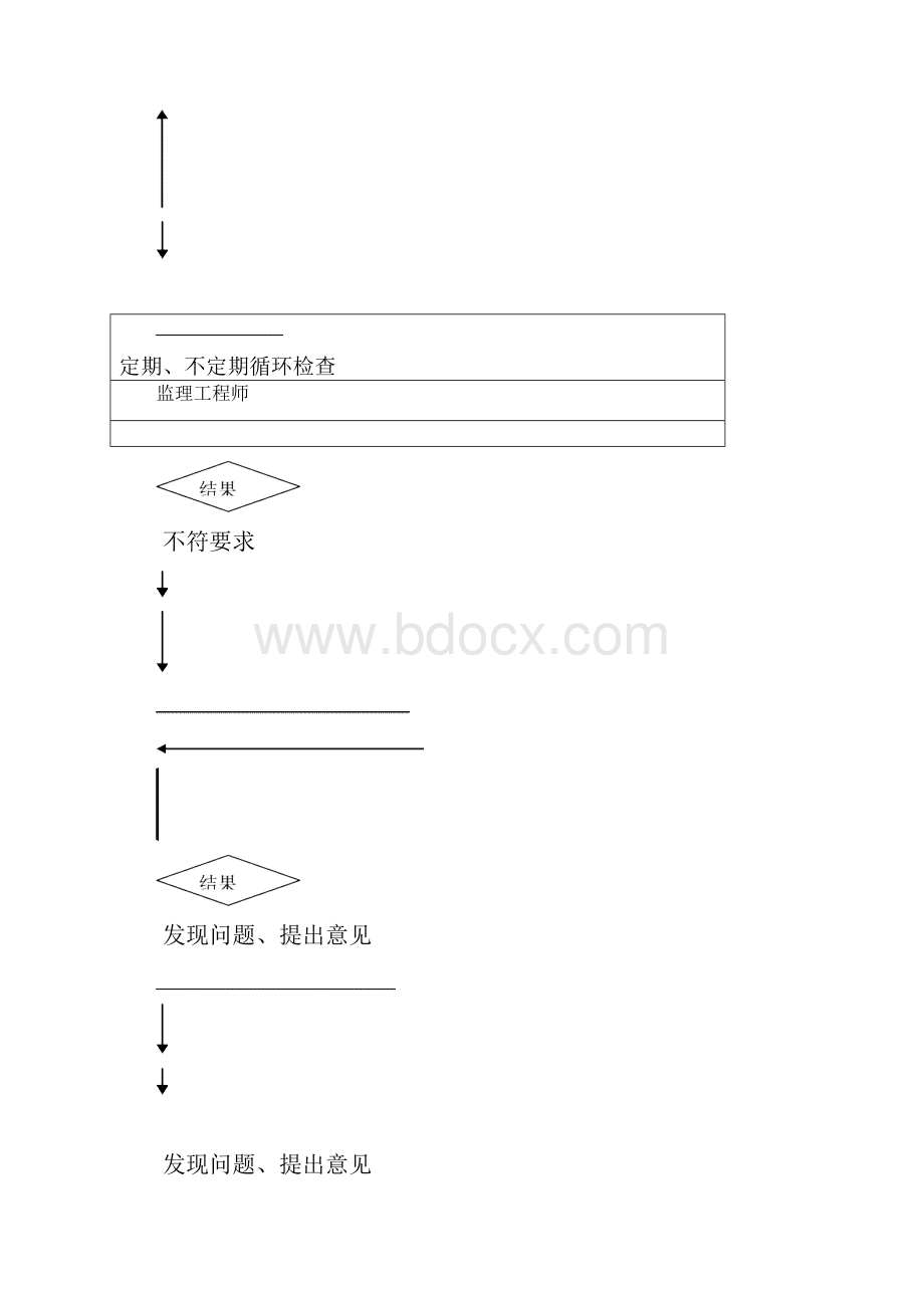 合肥市政管理处安全监理细则Word文档格式.docx_第3页