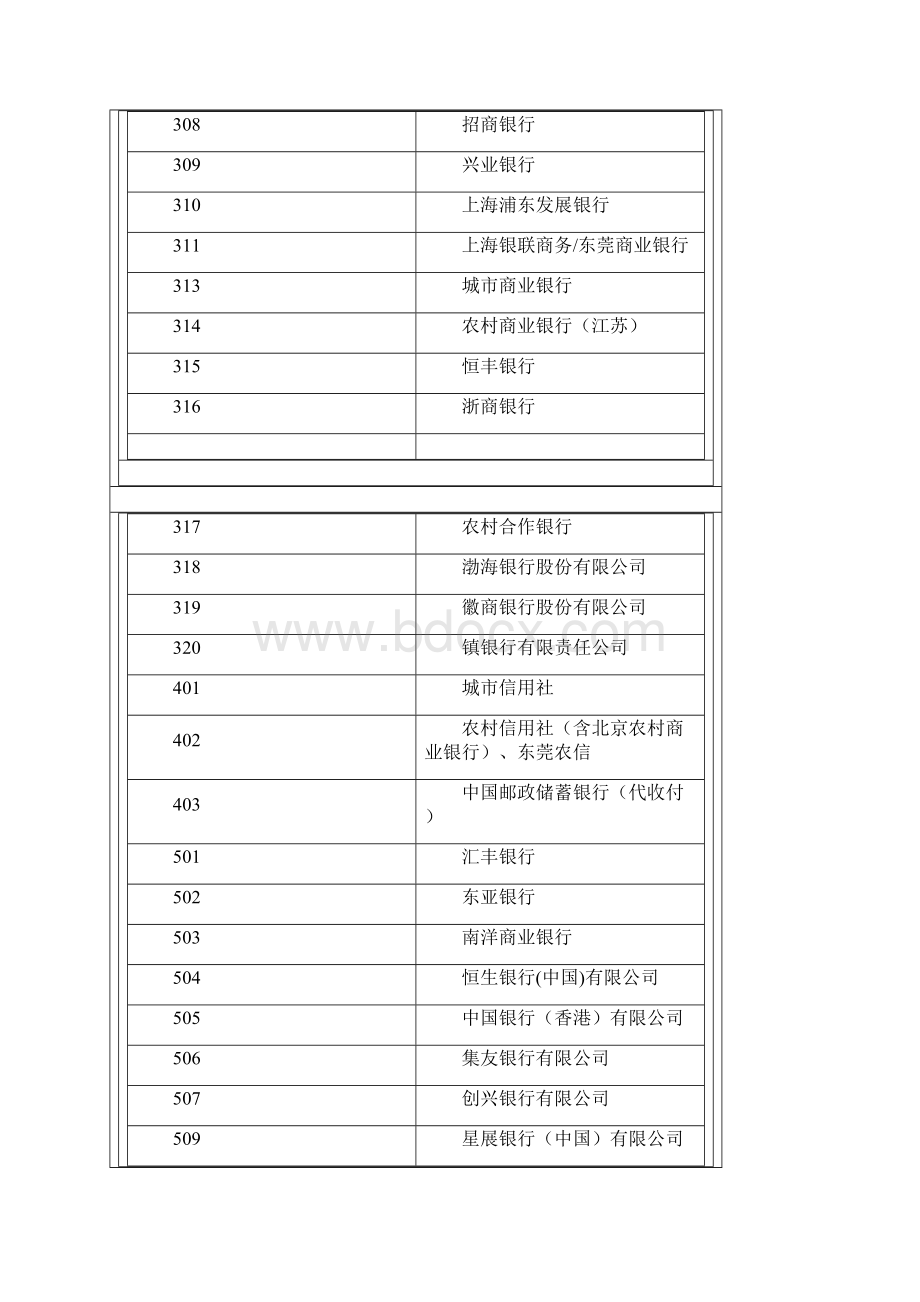 全国pos机代码查询.docx_第2页