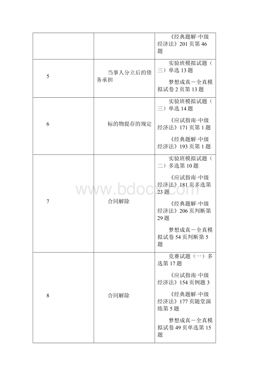 中级会计职称考试《经济法》考点资料Word下载.docx_第2页