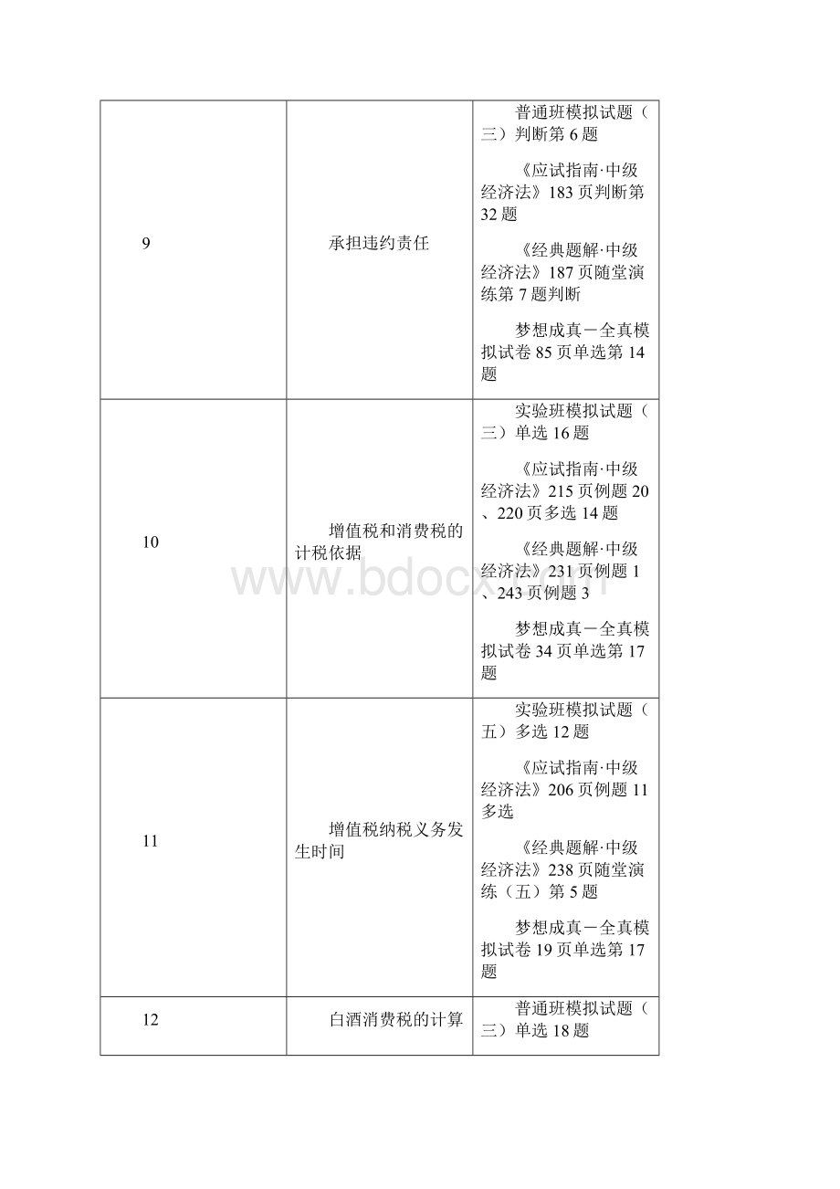 中级会计职称考试《经济法》考点资料Word下载.docx_第3页