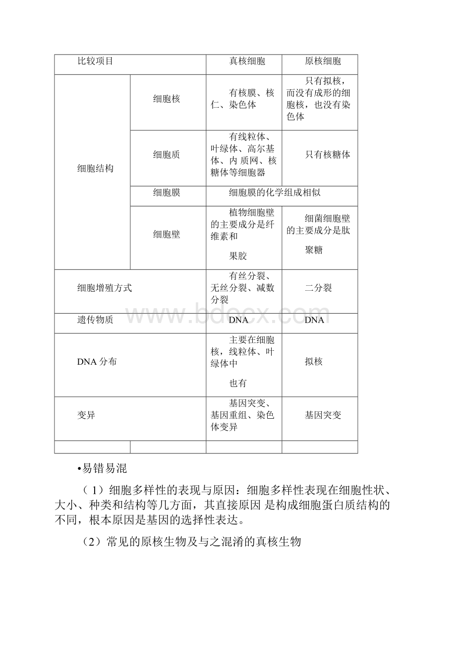 高中生物必修一细胞的结构和功能专题知识点+练习Word格式.docx_第3页