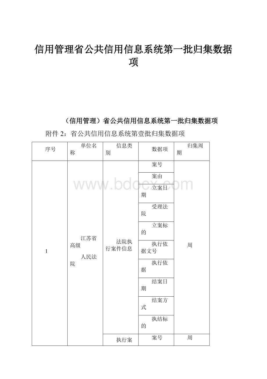 信用管理省公共信用信息系统第一批归集数据项Word格式.docx_第1页