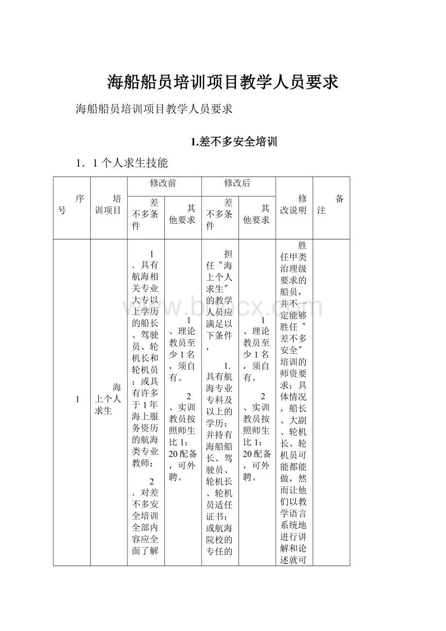 海船船员培训项目教学人员要求.docx