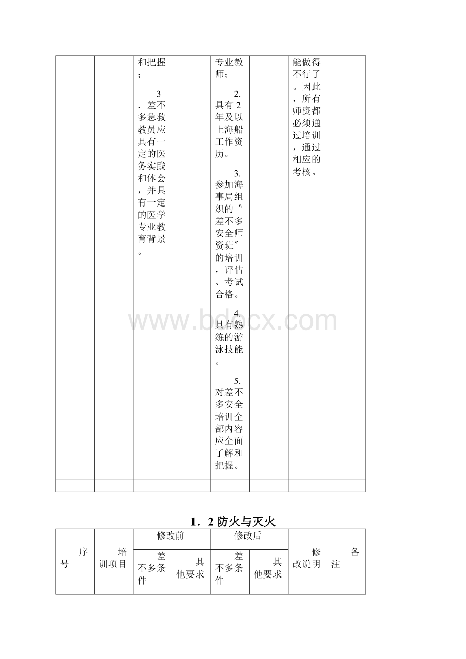 海船船员培训项目教学人员要求.docx_第2页