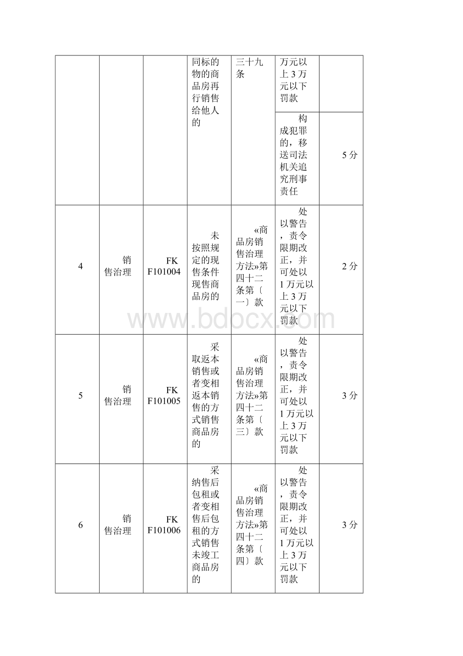 北京市房地产开发企业违法违规行为记分标准.docx_第2页