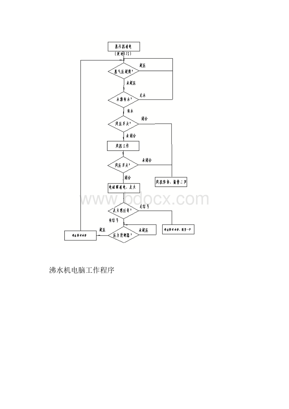 龙信机器维修案例.docx_第2页