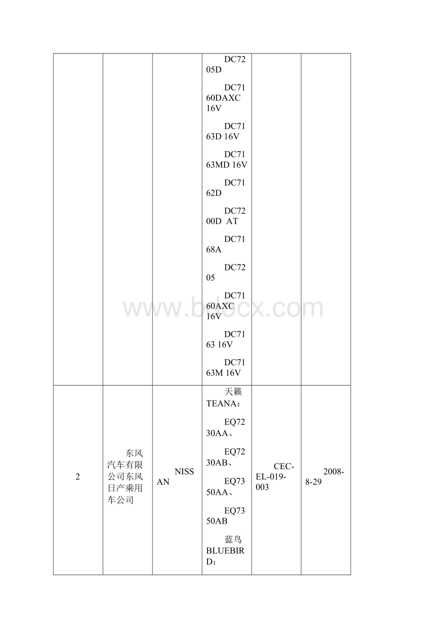 环境标志产品政府采购清单.docx_第2页