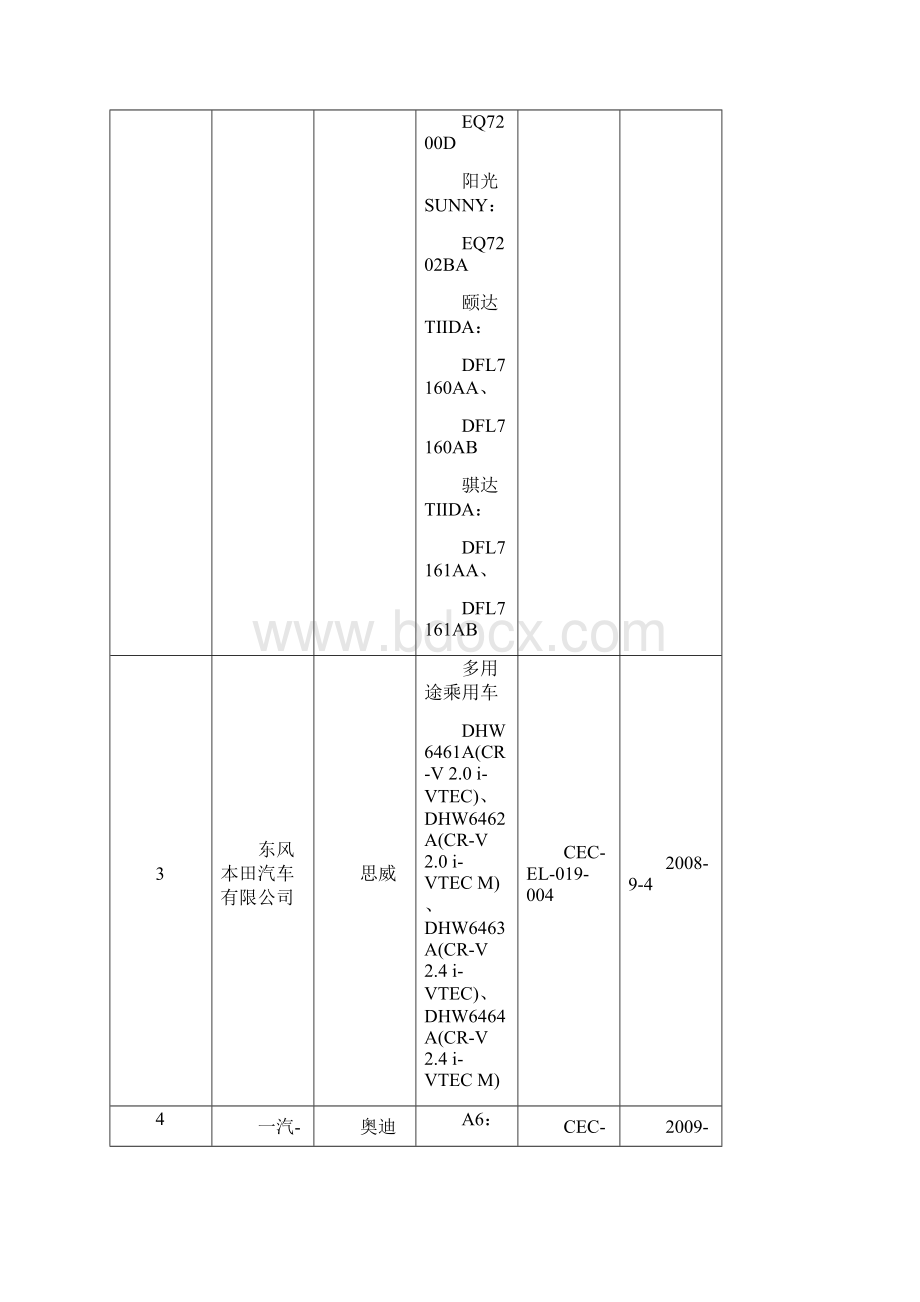 环境标志产品政府采购清单.docx_第3页