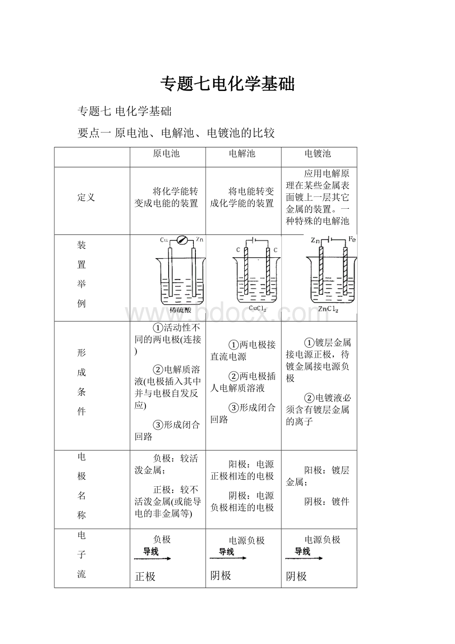 专题七电化学基础Word文件下载.docx