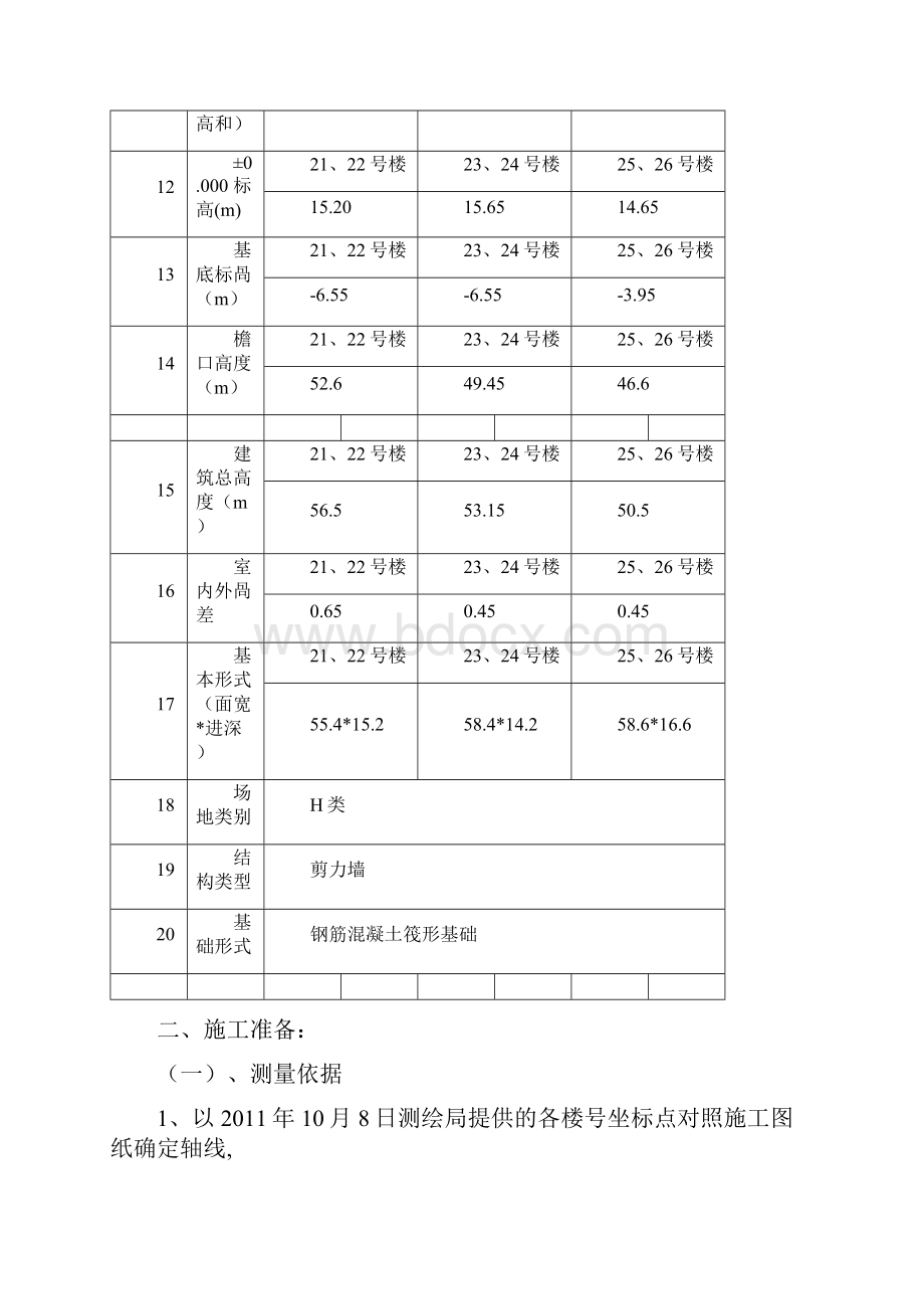 测量放线方案.docx_第2页