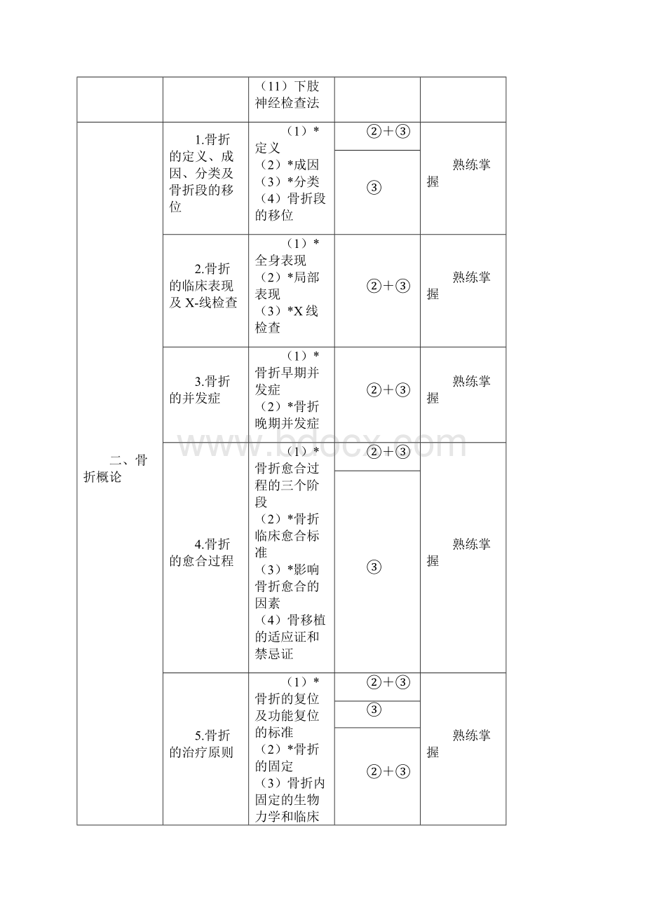 骨外科学主治医师考试大纲专业知识相关专业知识.docx_第2页