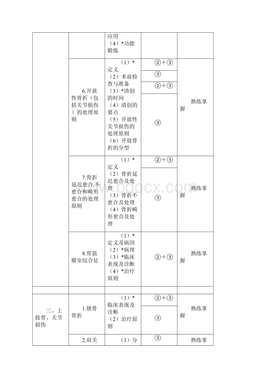 骨外科学主治医师考试大纲专业知识相关专业知识.docx_第3页