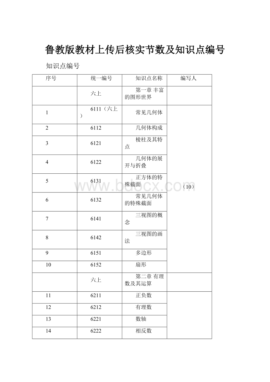 鲁教版教材上传后核实节数及知识点编号.docx