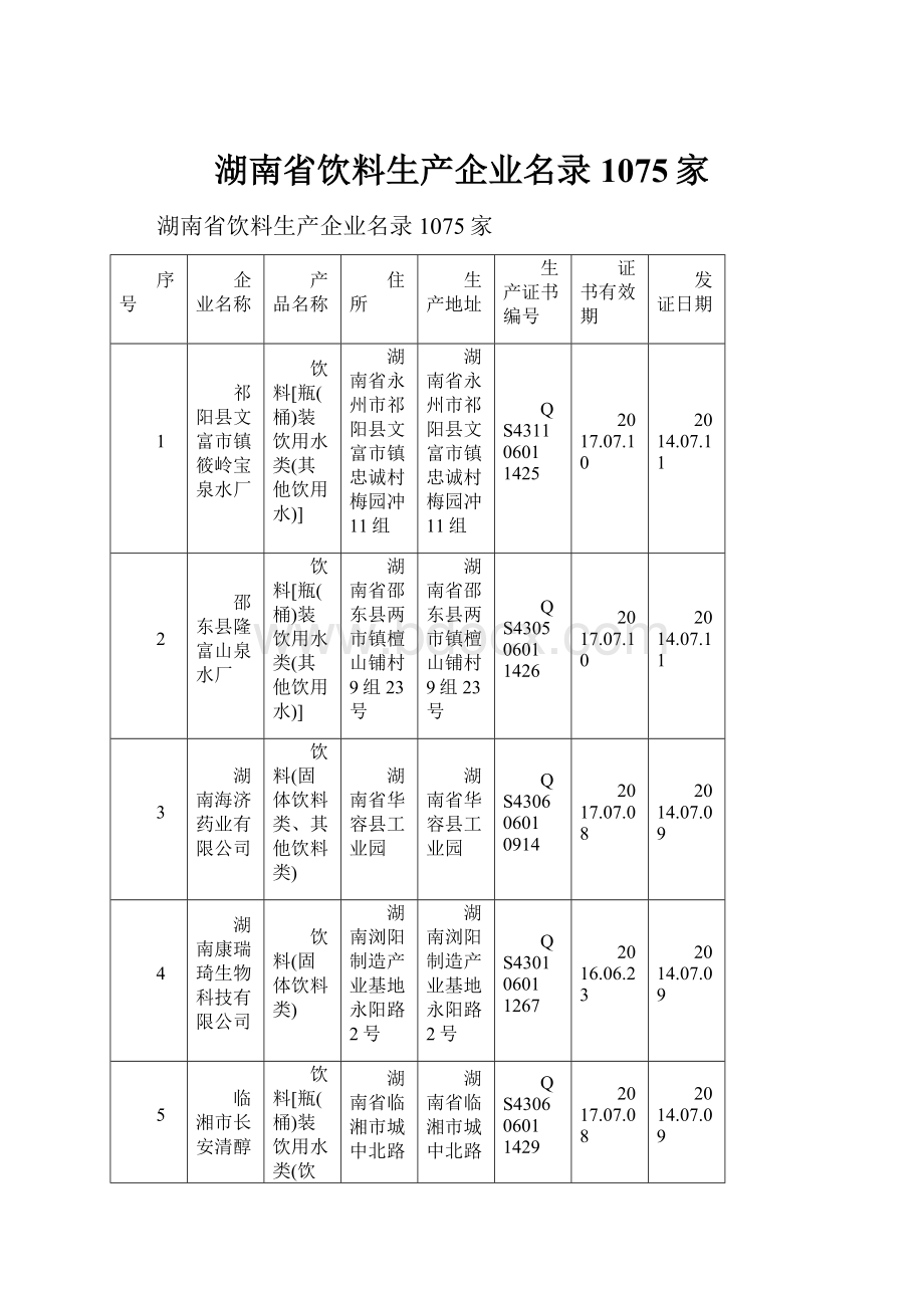 湖南省饮料生产企业名录1075家.docx_第1页