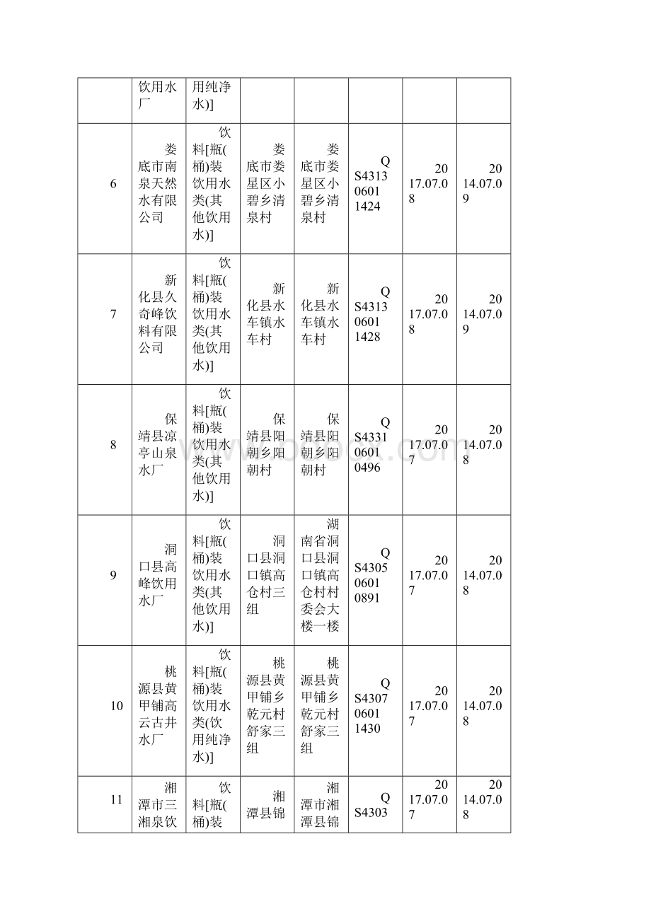 湖南省饮料生产企业名录1075家.docx_第2页