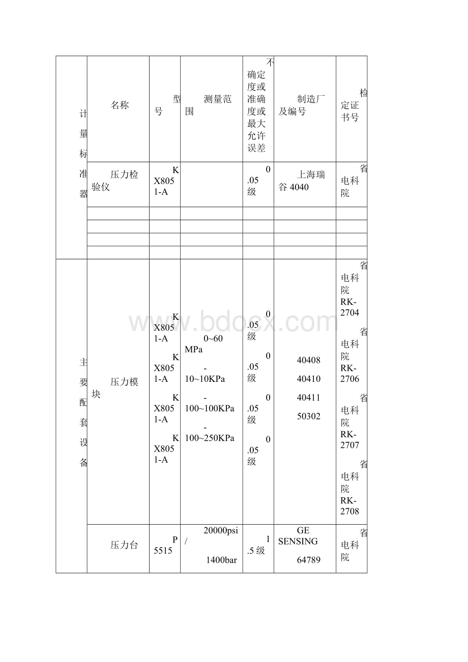 级压力变送器计量标准技术报告.docx_第3页