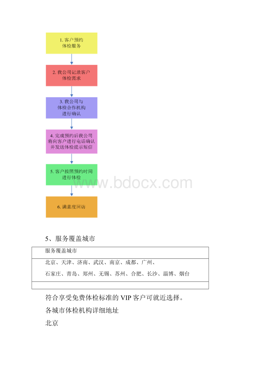 健康管理服务说明长城人寿.docx_第3页