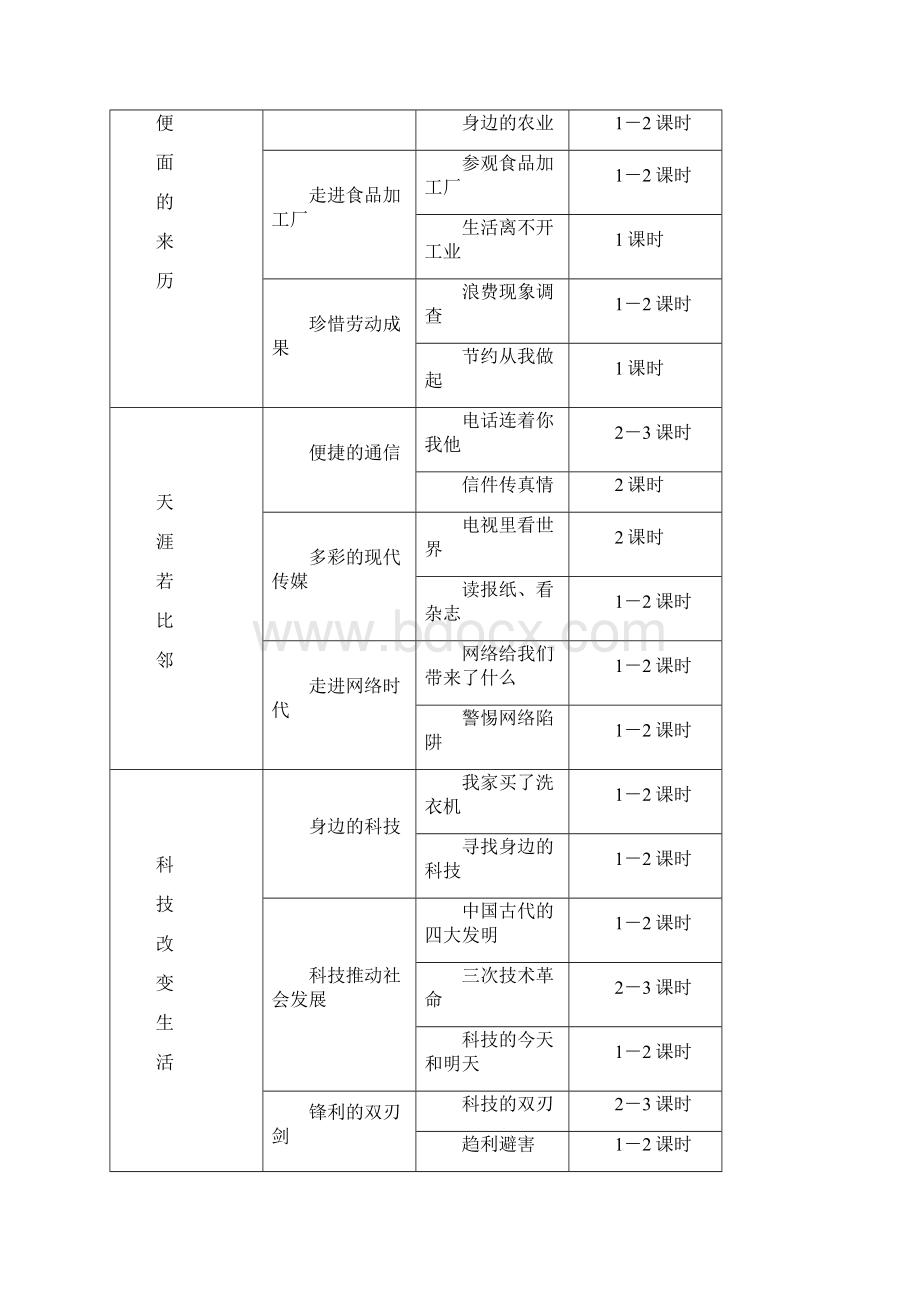 品社小学五年级上册全册教案.docx_第2页