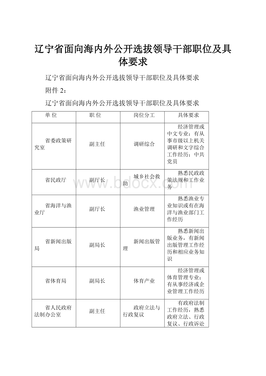 辽宁省面向海内外公开选拔领导干部职位及具体要求Word格式.docx_第1页