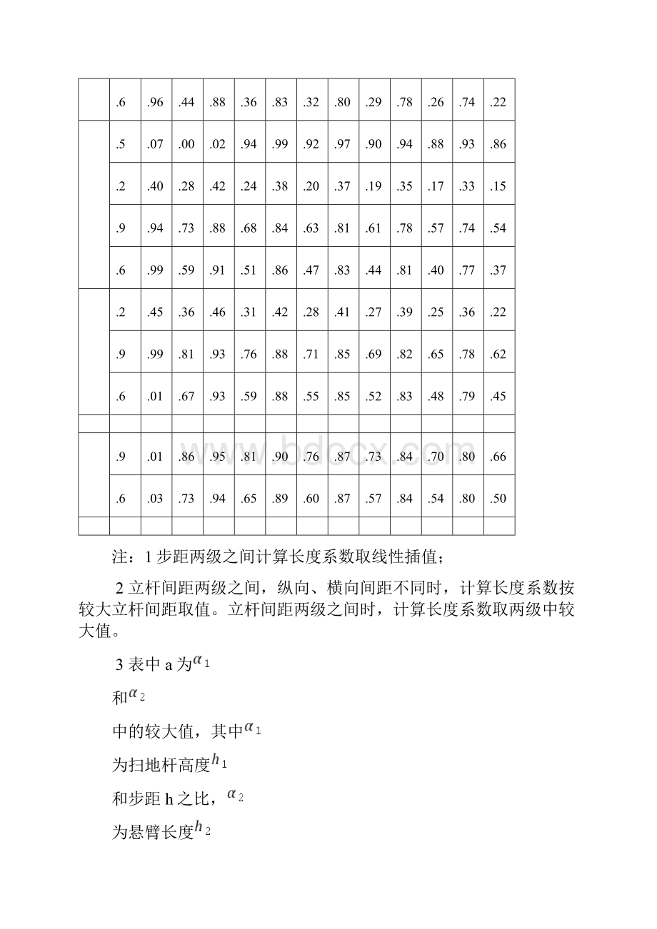 搭设式施工钢管脚手架支撑架的计算长度系数钢管轴心受压稳定系数节点力学性能试验方法.docx_第2页