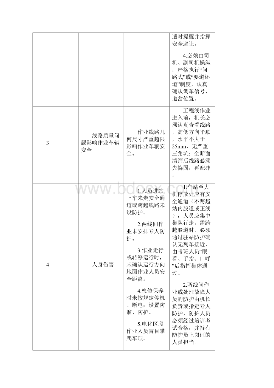 配砟整形车作业指导书Word格式.docx_第3页