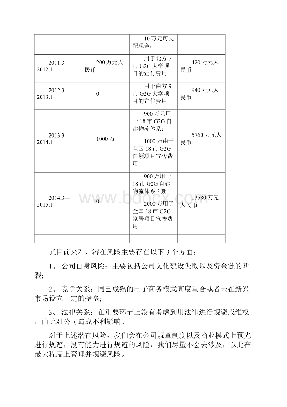 G2G聚集类电子商务计划书Word文件下载.docx_第3页